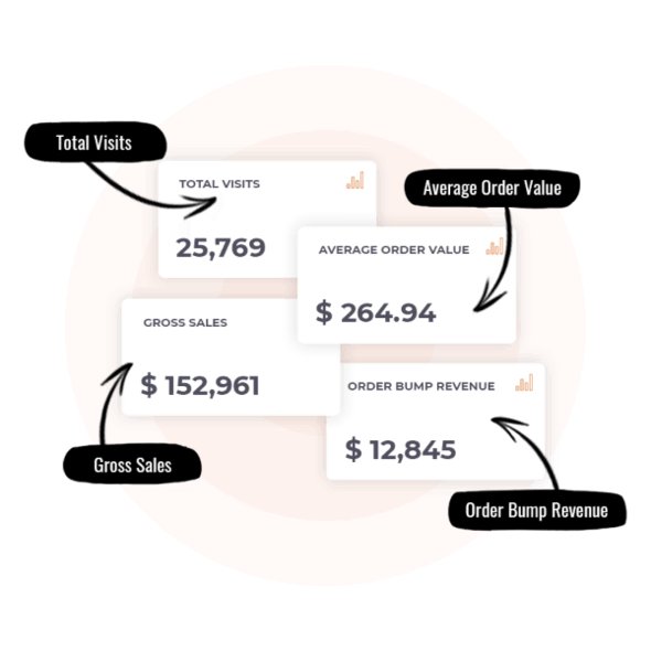 CartFlows: Analytics