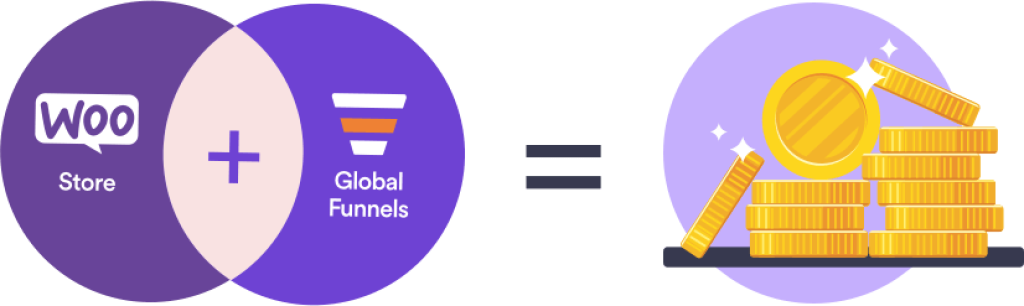 Global Funnel for WooCommerce - WPFunnels